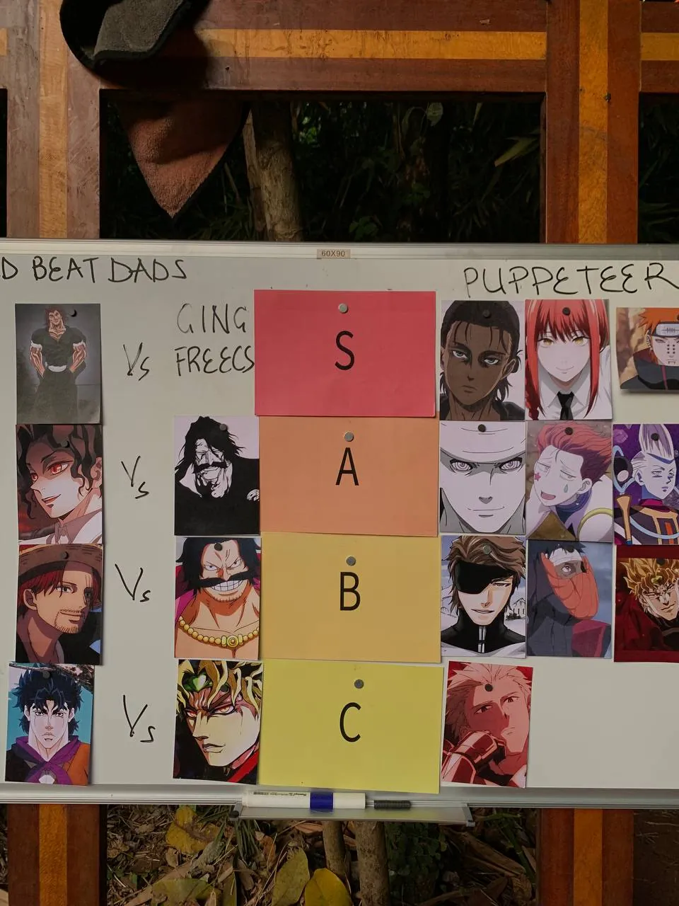 Anime Ranking Board